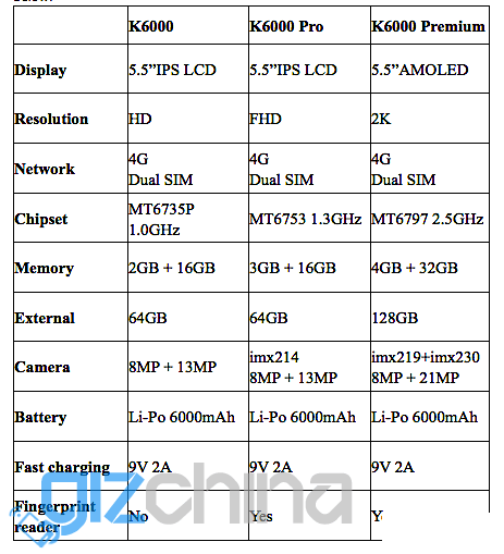 oukitel k6000 table