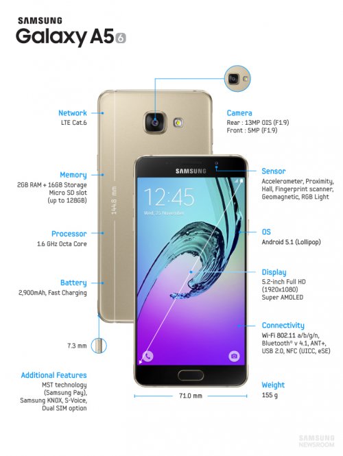 Galaxy A5 final 500x665