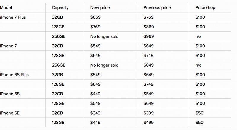 iphone price