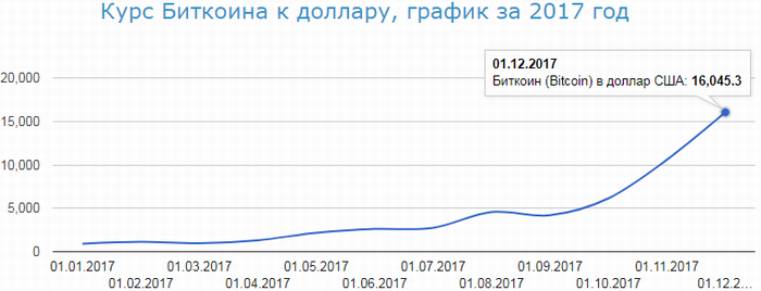 graphsbtc