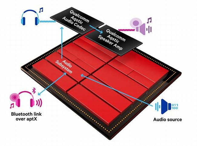 qualcomm aqstic