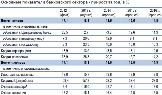 bank prognoz