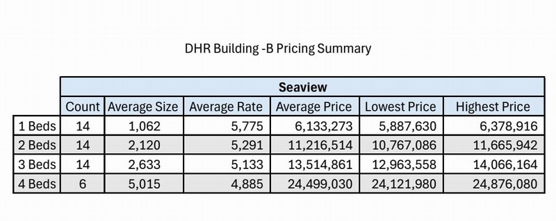 dhr Prices