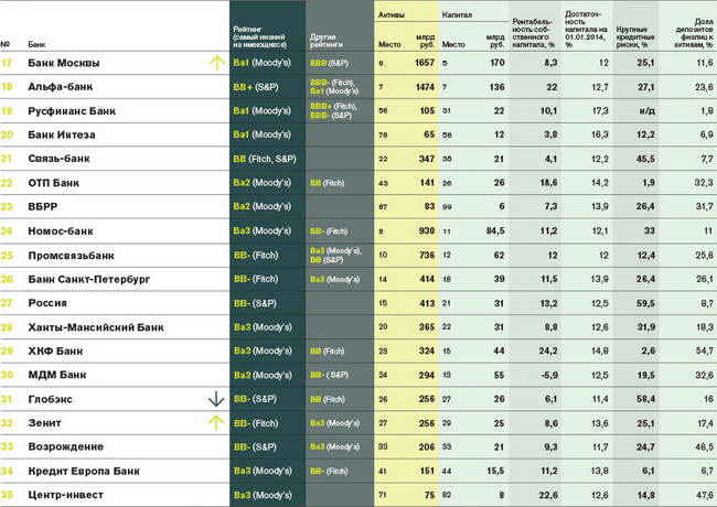 reiting-bankov2