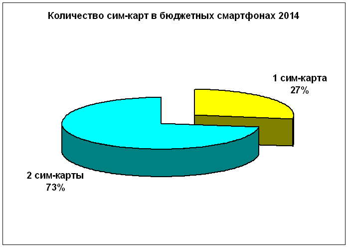 budget2014-05-sim