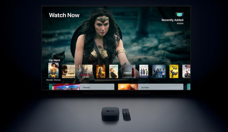 4k screen and appletv