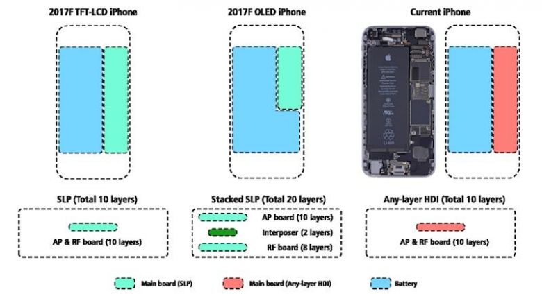 iphone x 9 1