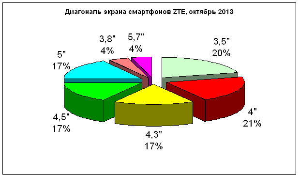 zte-ekran